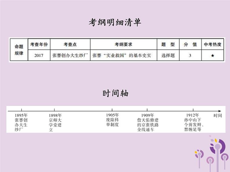 中考历史一轮复习课件 中国近代史主题六近代经济社会生活与教育文化事业的发展讲解（含答案）02