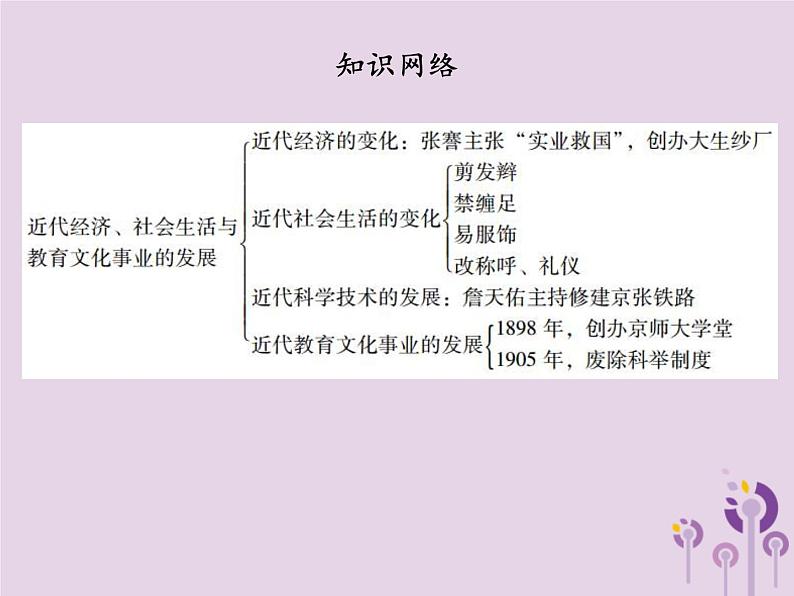 中考历史一轮复习课件 中国近代史主题六近代经济社会生活与教育文化事业的发展讲解（含答案）03