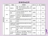 中考历史一轮复习课件 中国现代史主题三民族团结与祖国统一外交成就科技教育文化与社会生活讲解（含答案）
