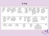 中考历史一轮复习课件 中国现代史主题三民族团结与祖国统一外交成就科技教育文化与社会生活讲解（含答案）