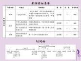 中考历史一轮复习课件 中国现代史主题一中华人民共和国的成立和巩固社会主义制度的建立与社会主义建设的探索讲解（含答案）
