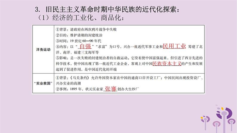 中考历史一轮复习课件 专题三旧民主主义革命时期西方列强的侵略中华民族的抗争与探索（含答案）06