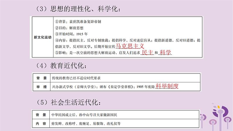 中考历史一轮复习课件 专题三旧民主主义革命时期西方列强的侵略中华民族的抗争与探索（含答案）08