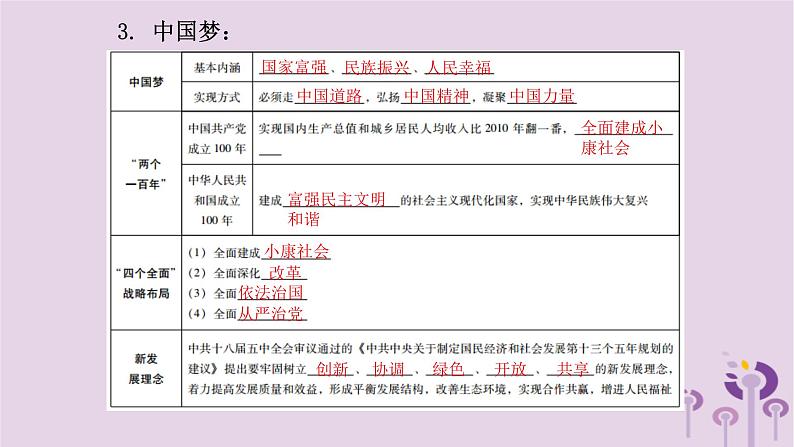 中考历史一轮复习课件 专题四中国共产党的奋斗历程（含答案）第8页