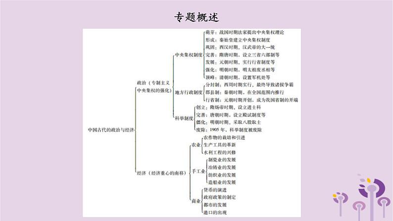 中考历史一轮复习课件 专题一中国古代的政治与经济（含答案）第3页