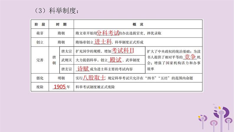 中考历史一轮复习课件 专题一中国古代的政治与经济（含答案）第6页