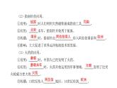 初中历史统编七下第13课　宋元时期的科技与中外交通同步预习课件