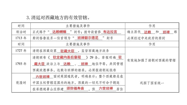 初中历史统编七下第18课　统一多民族国家的巩固和发展同步预习课件第4页