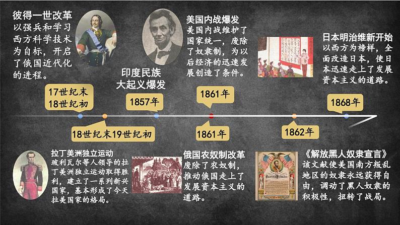 1.1 殖民地人民的反抗斗争 课件+视频 2023-2024学年部编版九年级历史下册01