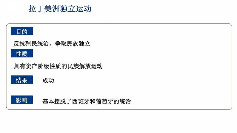 第一单元 殖民地人民的反抗与资本主义制度的扩展 综合复习 课件 2023-2024学年部编版九年级历史下册06