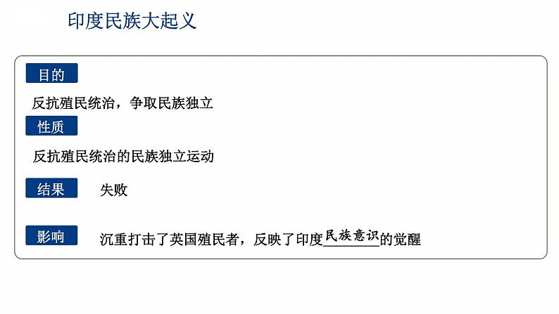 第一单元 殖民地人民的反抗与资本主义制度的扩展 综合复习 课件 2023-2024学年部编版九年级历史下册08