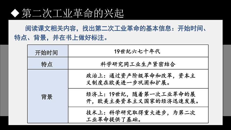 2.5 第二次工业革命课件+视频 2023-2024学年部编版九年级历史下册05