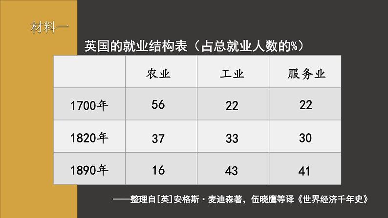 2.6 工业化国家的社会变化 课件 2023-2024学年部编版九年级历史下册06