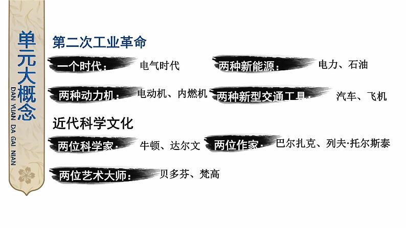 第二单元 第二次工业革命和近代科学文化 综合复习 课件 2023-2024学年部编版九年级历史下册03