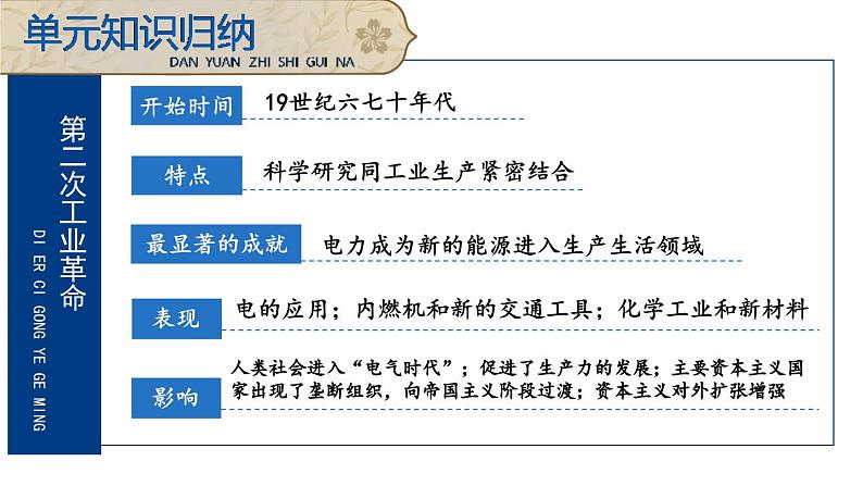 第二单元 第二次工业革命和近代科学文化 综合复习 课件 2023-2024学年部编版九年级历史下册04