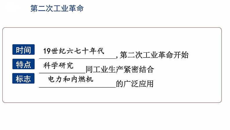 第二单元 第二次工业革命和近代科学文化 综合复习 课件 2023-2024学年部编版九年级历史下册05