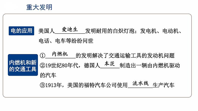 第二单元 第二次工业革命和近代科学文化 综合复习 课件 2023-2024学年部编版九年级历史下册06