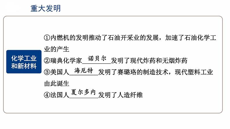 第二单元 第二次工业革命和近代科学文化 综合复习 课件 2023-2024学年部编版九年级历史下册07