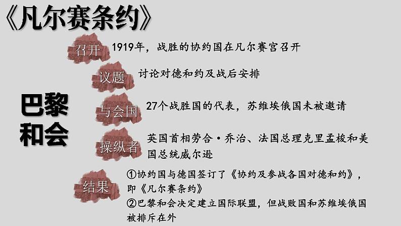 3.10《凡尔赛条约》和《九国公约》课件 2023-2024学年部编版九年级历史下册03