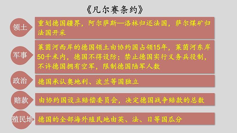 3.10《凡尔赛条约》和《九国公约》课件 2023-2024学年部编版九年级历史下册07