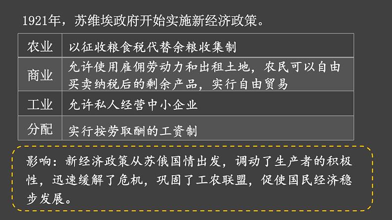 3.11 苏联的社会主义建设课件+视频 2023-2024学年部编版九年级历史下册05