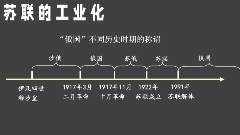 3.11 苏联的社会主义建设课件+视频 2023-2024学年部编版九年级历史下册07