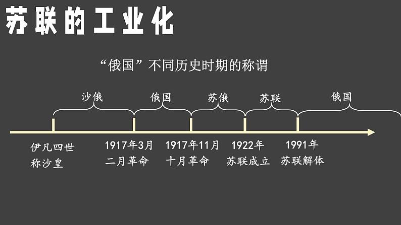 3.11 苏联的社会主义建设课件+视频 2023-2024学年部编版九年级历史下册07