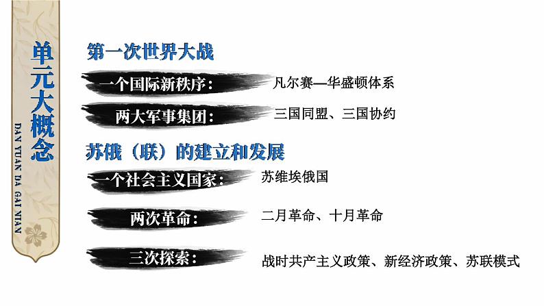 第三单元 第一次世界大战和战后初期的世界 综合复习 课件 2023-2024学年部编版九年级历史下册03