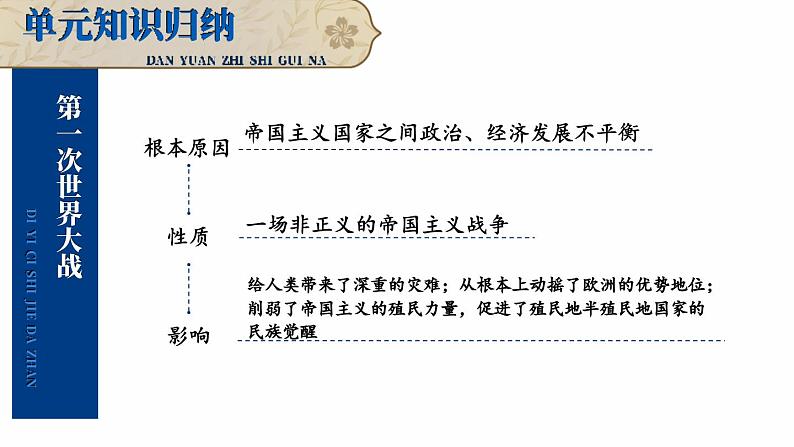 第三单元 第一次世界大战和战后初期的世界 综合复习 课件 2023-2024学年部编版九年级历史下册05