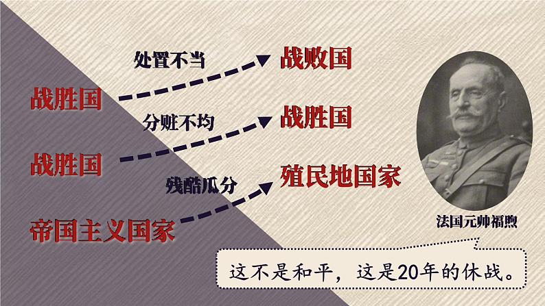 4.15 第二次世界大战课件+视频 2023-2024学年部编版九年级历史下册03