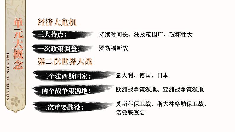 第四单元 经济大危机和第二次世界大战 综合复习 课件 2023-2024学年部编版九年级历史下册03