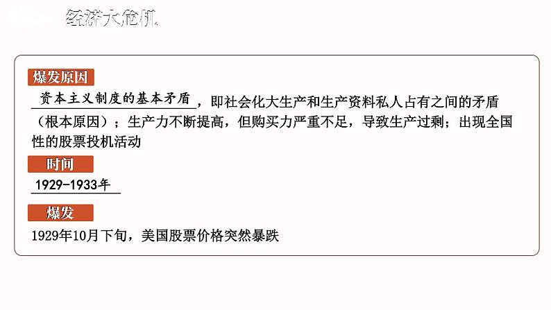 第四单元 经济大危机和第二次世界大战 综合复习 课件 2023-2024学年部编版九年级历史下册05