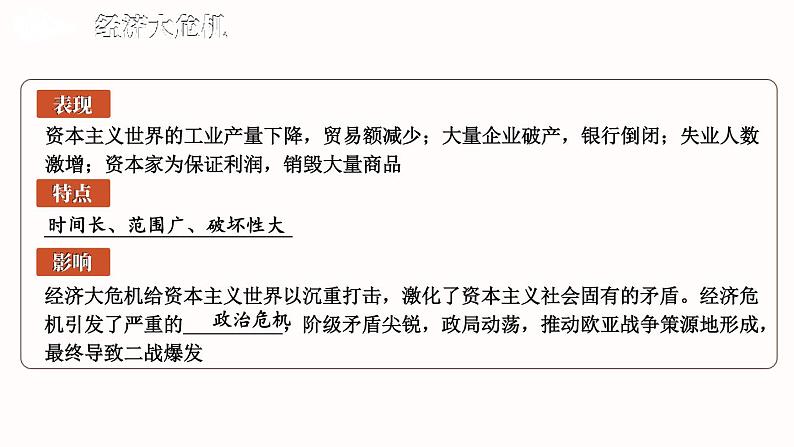 第四单元 经济大危机和第二次世界大战 综合复习 课件 2023-2024学年部编版九年级历史下册06