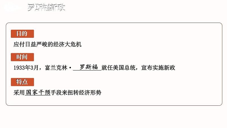 第四单元 经济大危机和第二次世界大战 综合复习 课件 2023-2024学年部编版九年级历史下册07