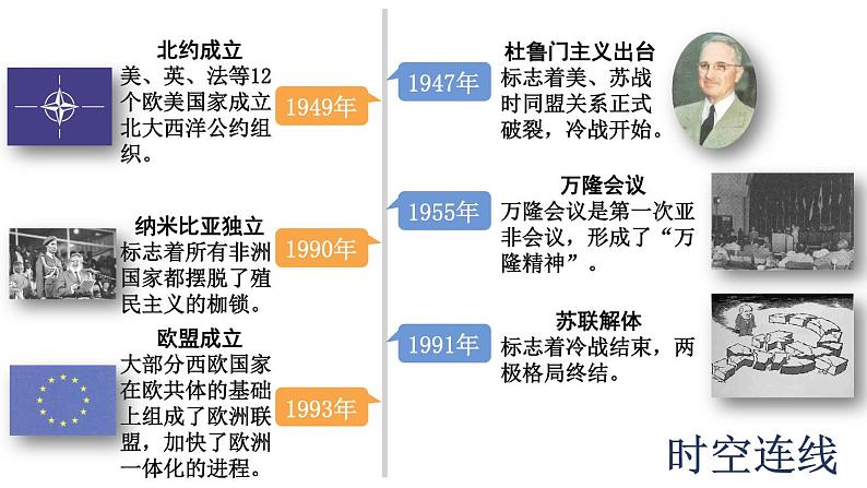 5.16 冷战课件+视频 2023-2024学年部编版九年级历史下册01