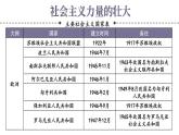 5.18 社会主义的发展与挫折课件+视频 2023-2024学年部编版九年级历史下册