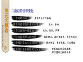 第五单元 二战后的世界变化 综合复习 课件 2023-2024学年部编版九年级历史下册