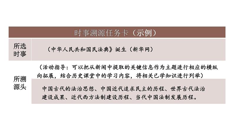 6.23 活动课：时事溯源课件+视频 2023-2024学年部编版九年级历史下册07