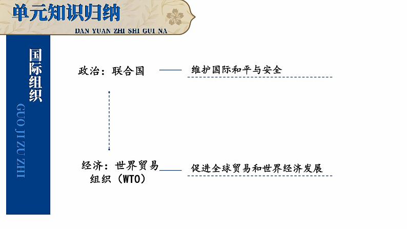 第六单元 走向和平发展的世界 综合复习 课件 2023-2024学年部编版九年级历史下册04