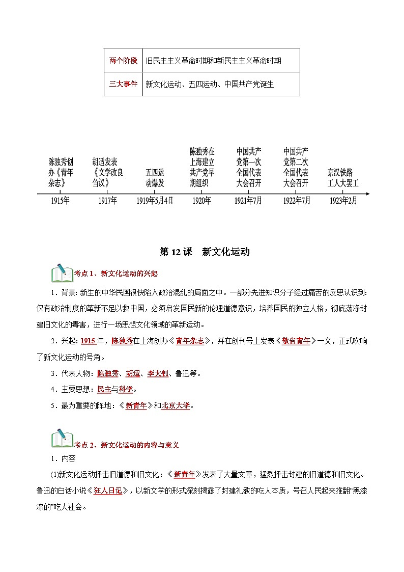 【期中单元知识点归纳】（部编版）2023-2024学年八年级历史上册 知识点归纳 第四单元（讲义）02
