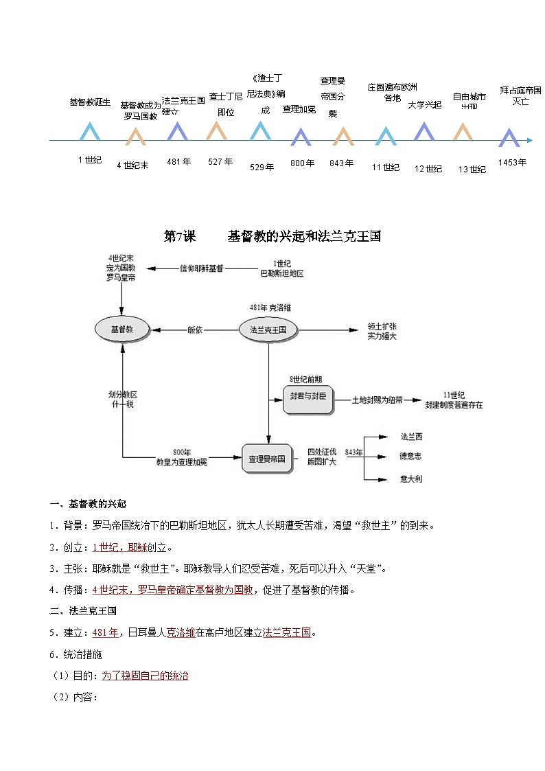 【期中单元知识点归纳】（部编版）2023-2024学年九年级历史上册 第三单元+封建时代的欧洲（讲义）02