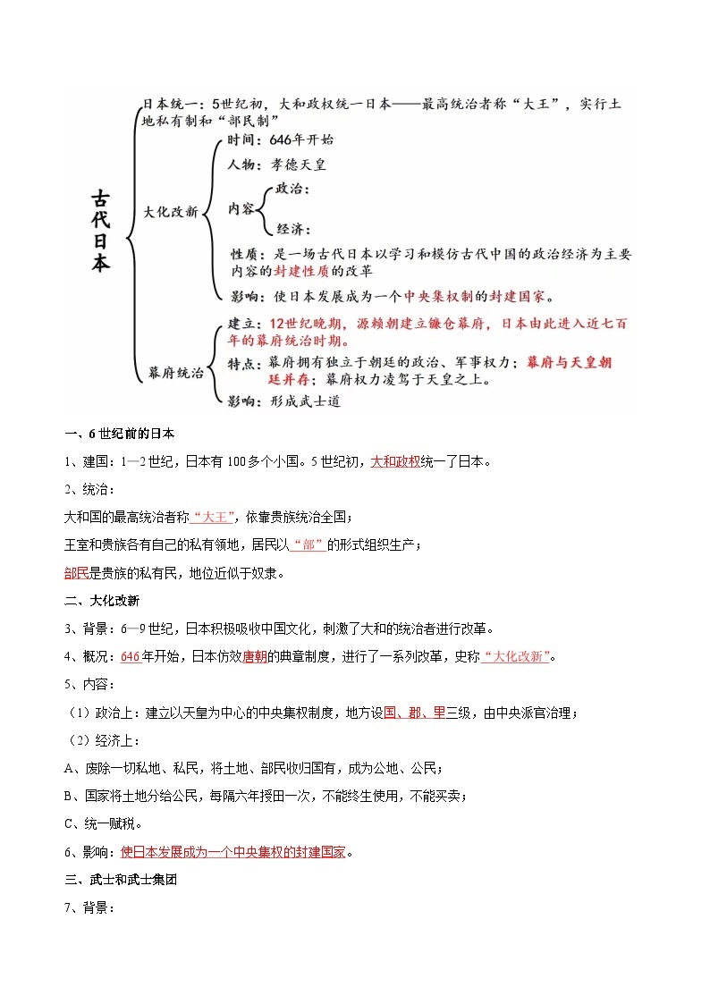 【期中单元知识点归纳】（部编版）2023-2024学年九年级历史上册 第四单元+封建时代的亚洲国家（讲义）02