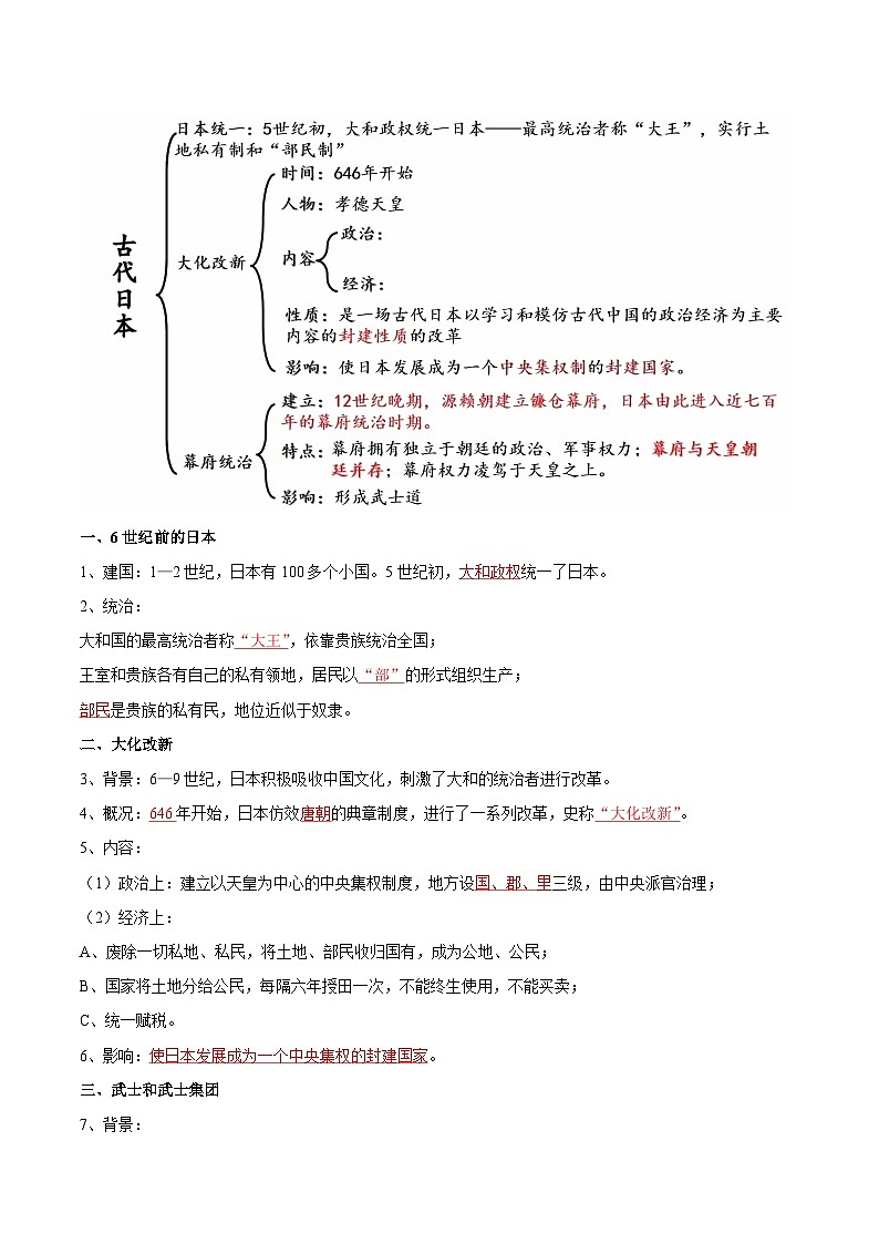 【期中单元知识点归纳】（部编版）2023-2024学年九年级历史上册 第四单元+封建时代的亚洲国家（讲义）02