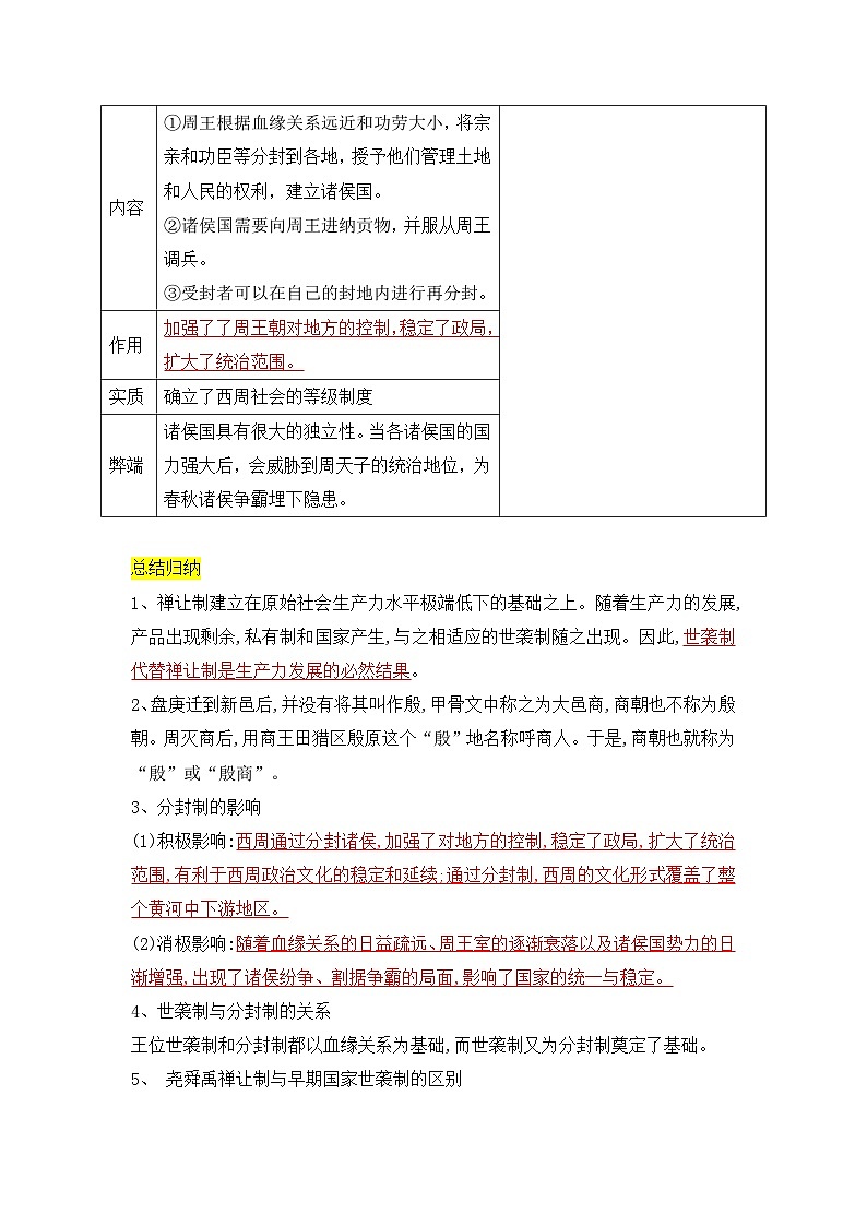 【期中单元知识点归纳】（部编版）2023-2024学年九年级历史上册 第二单元+夏商周时期：早期国家与社会变革（背诵清单）02
