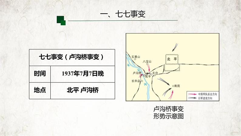 部编版八年级历史上册 第19课 七七事变与全民族抗战2课件PPT第4页