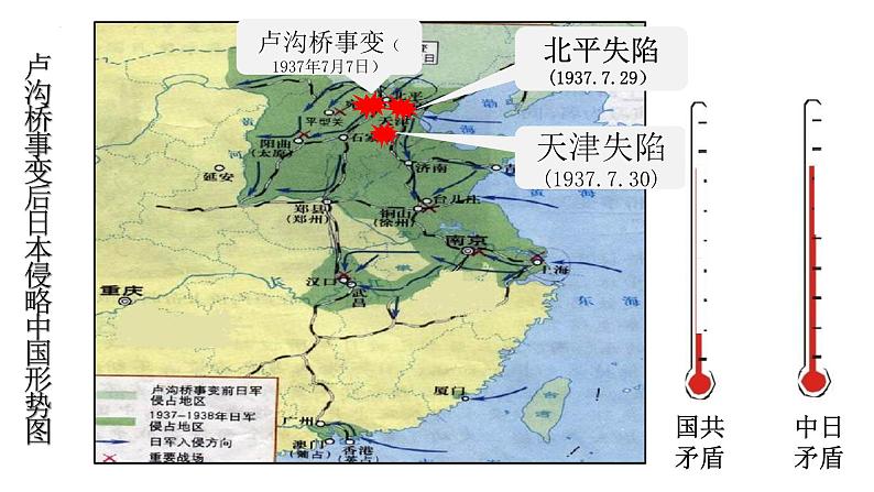 部编版八年级历史上册 第19课 七七事变与全民族抗战1课件PPT08