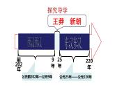 3.13 东汉的兴衰 课件 2023-2024 部编版初中历史七年级上册（湖北专版）