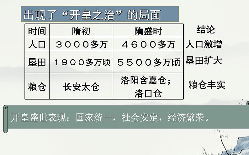 第1课 隋朝的统一与灭亡课件PPT第8页