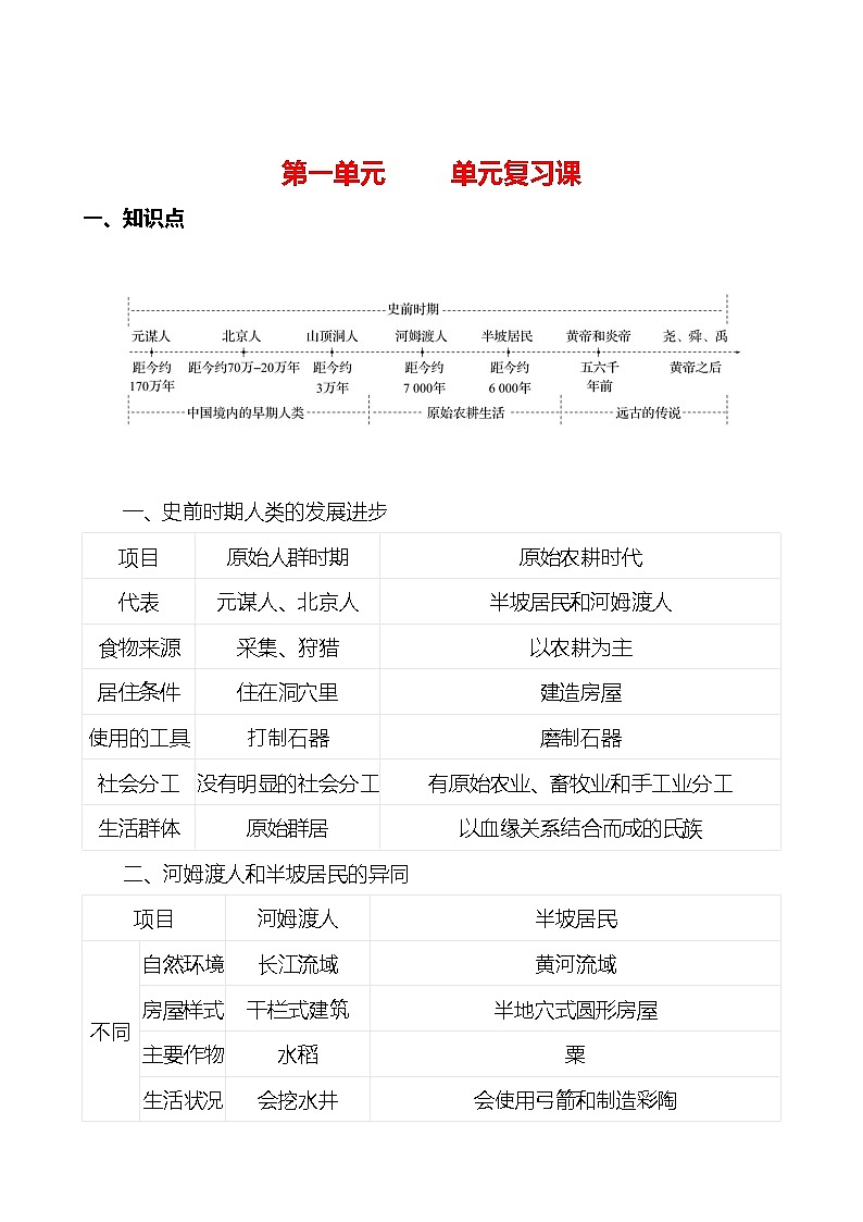 第一单元　   单元复习课 同步练习2023-2024 部编版初中历史七年级上册01