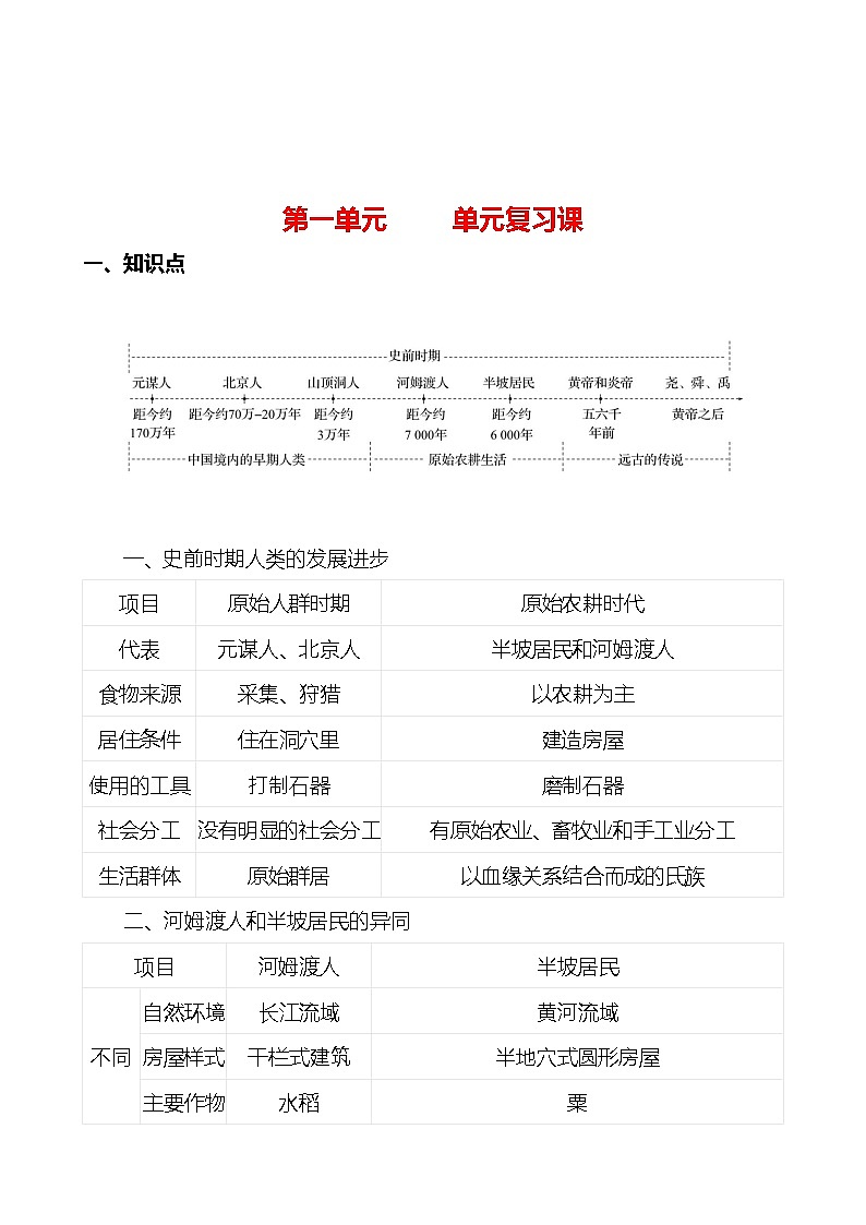 第一单元　   单元复习课 同步练习2023-2024 部编版初中历史七年级上册01
